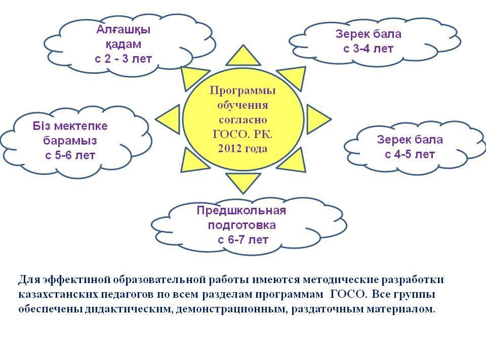 Отчет для родителей
