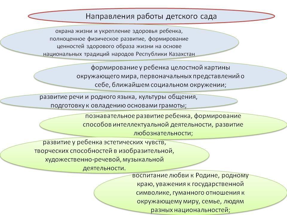 Отчет для родителей