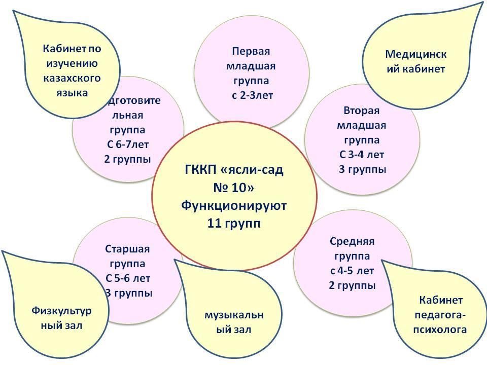 Отчет для родителей