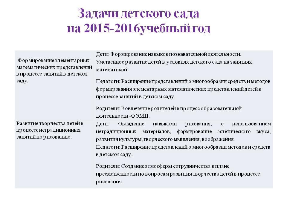 Отчет для родителей