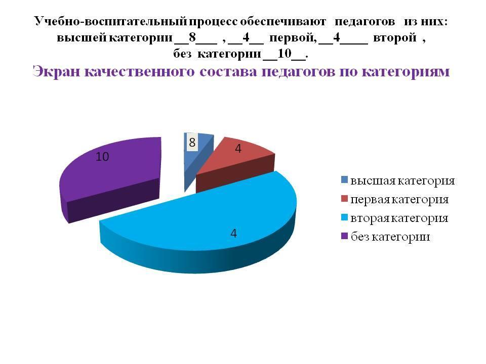 Отчет для родителей