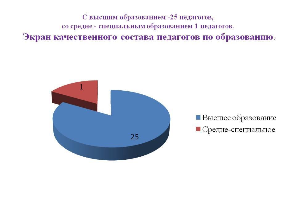 Отчет для родителей
