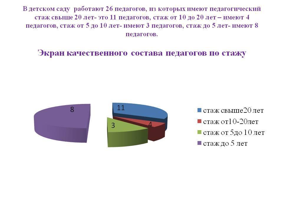 Отчет для родителей