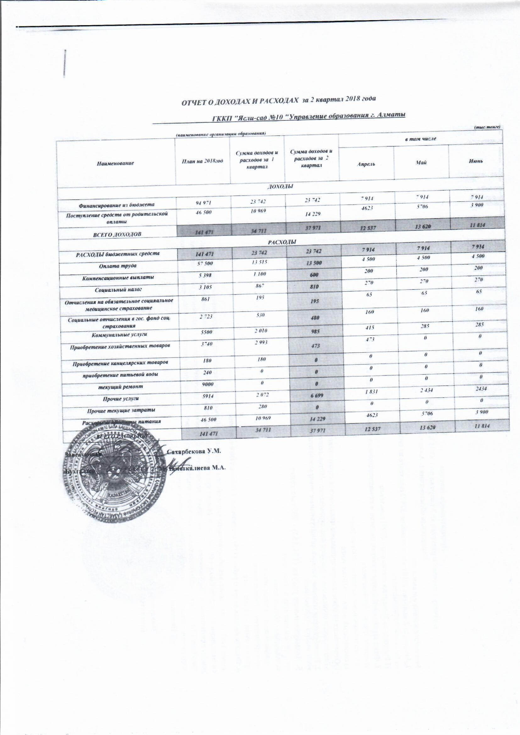Отчет о доходах и расходах за 2 квартал 2018 года