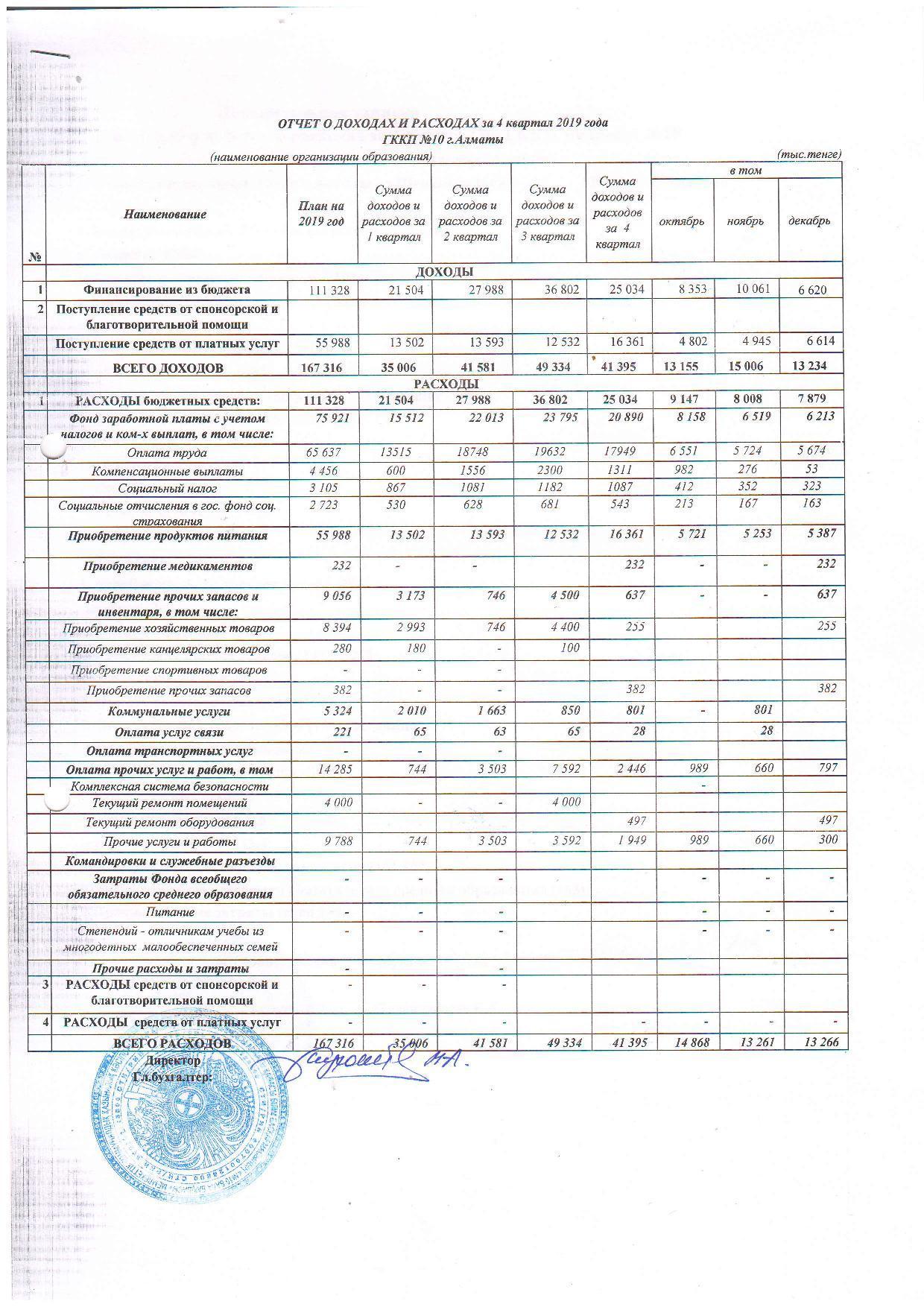 Отчет о доходах и расходах за 4 квартал 2019 года ГККП "ясли-сад №10" г.Алматы