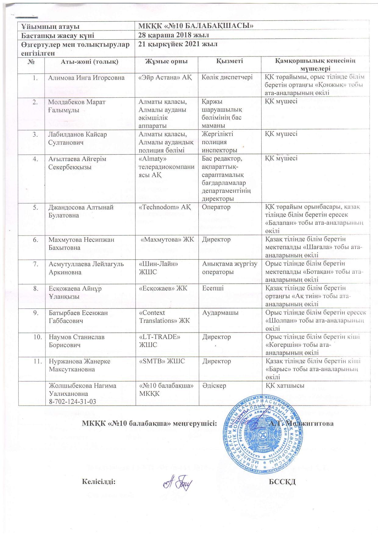 Қамқоршылық кеңесінің мүшелері. Состав Попечительского совета
