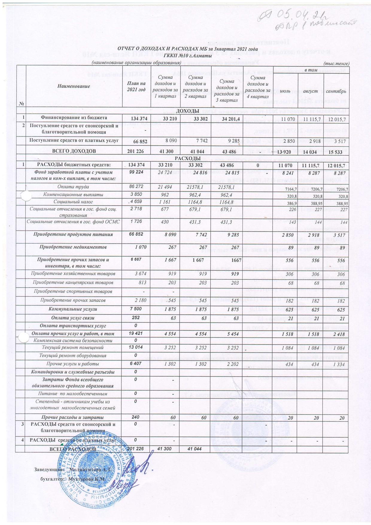 2021 жыл 3 тоқсанның кіріс және шығыс есебі/Отчет о доходах и расходах МБ за 3 квартал 2021года