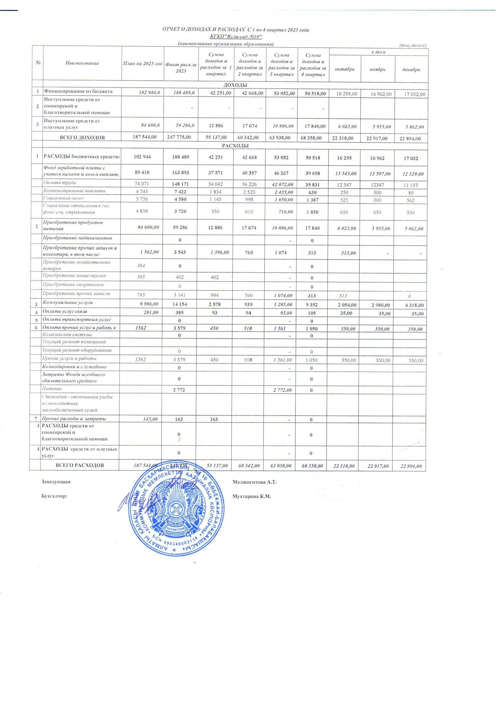 2023 жылдың кіріс және шығыс есебі/Отчет о доходах и расходах с 1 по 4 квартал 2023 года