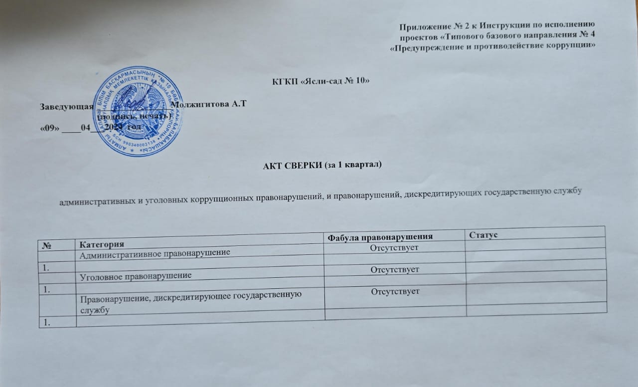 Акт сверки (за І квартал) административных и уголовных коррупционных правонарушений, дискредитирующих государственную службу