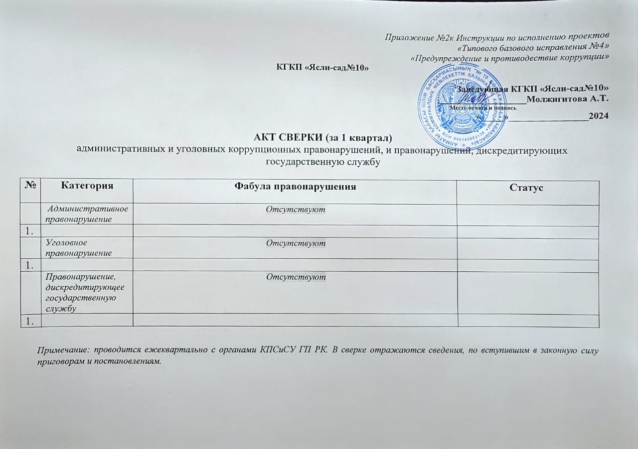 Есеп актісі 1тоқсан
