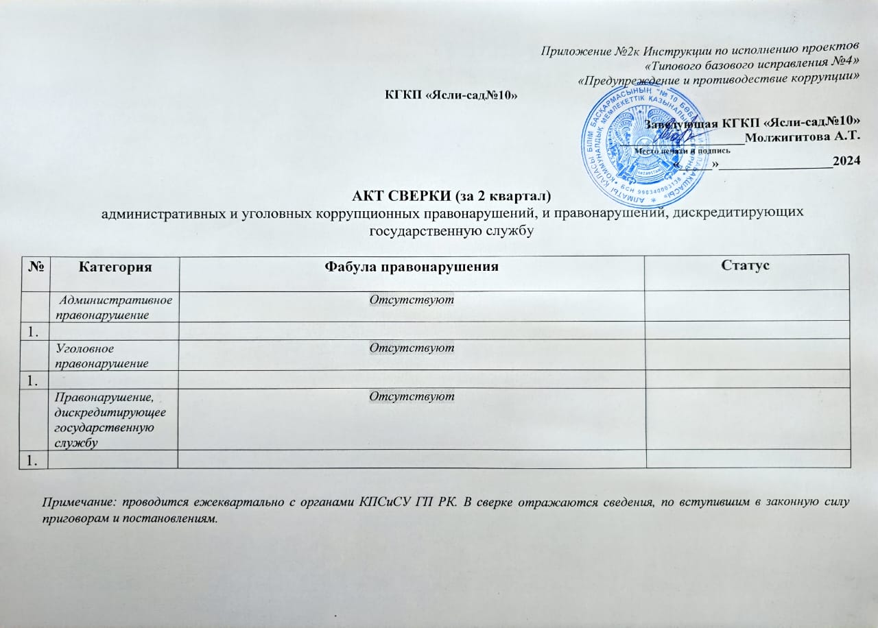 Есеп актісі
