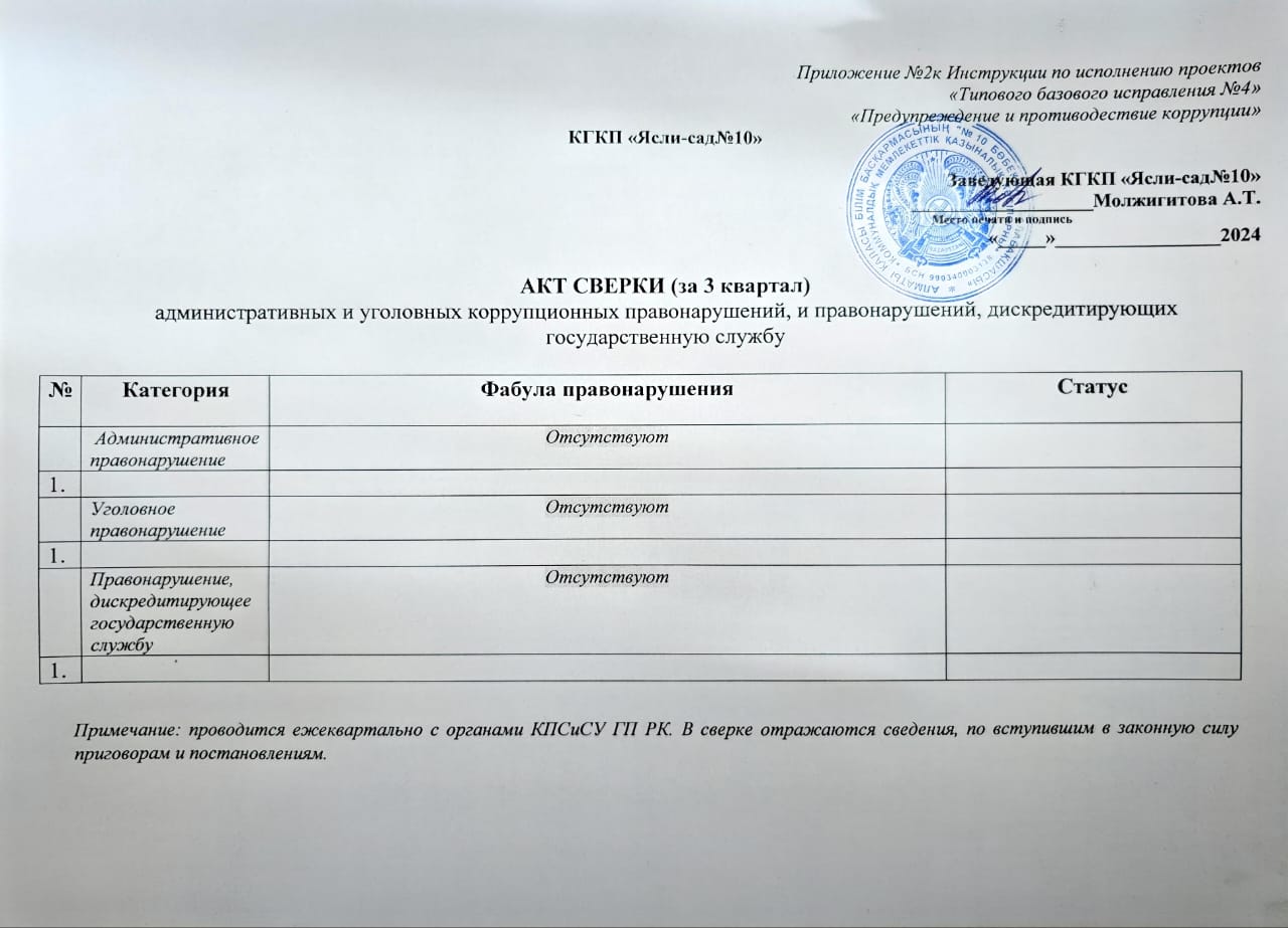 Есеп актісі