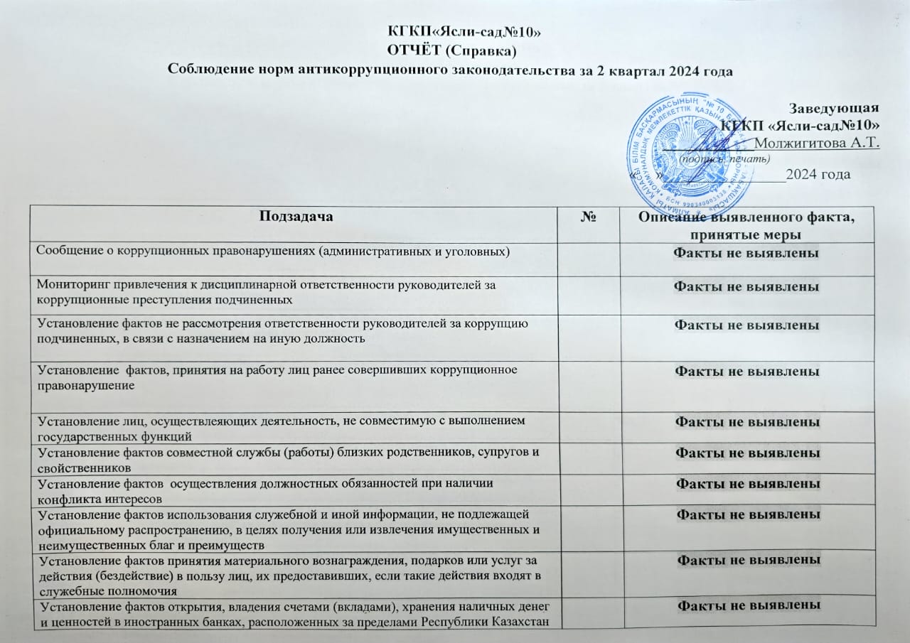 Есеп 2 тоқсан