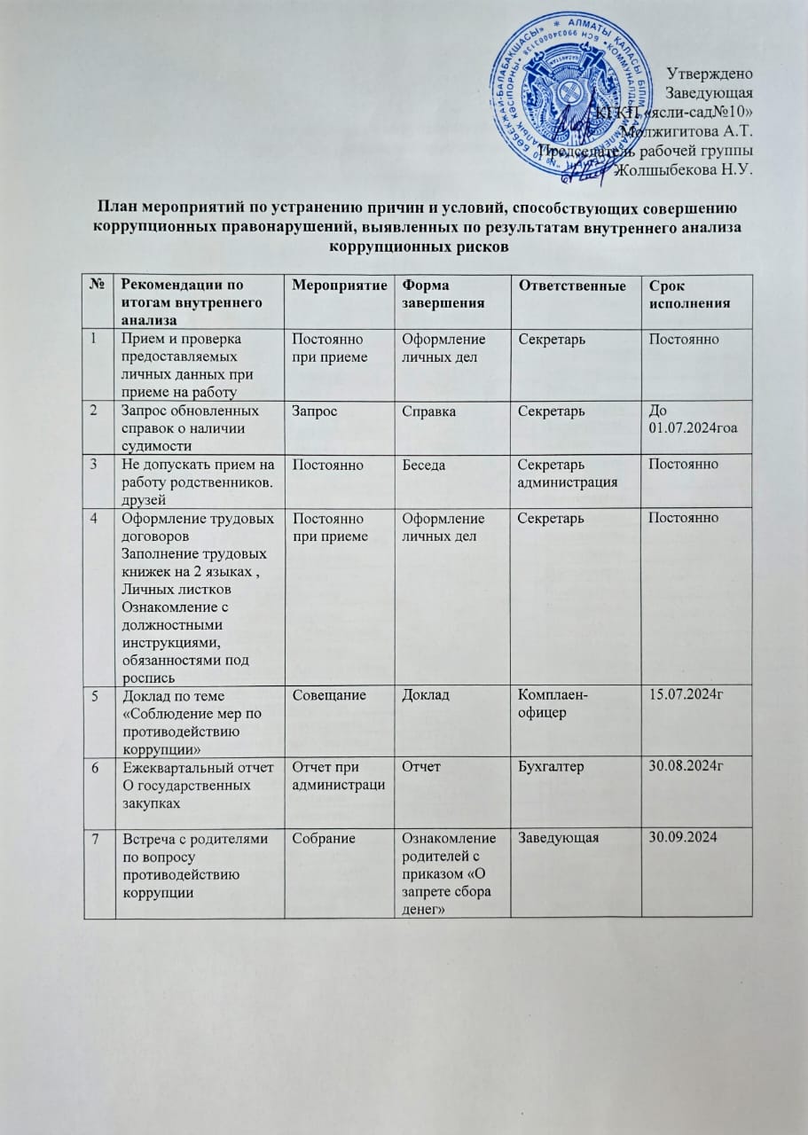 Жұмыс жоспары, Қызметкерлер тізімі