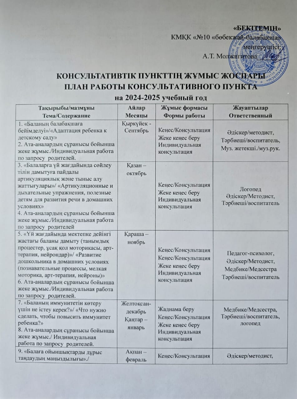 2024-2025 оқу жылына арналған консультативтік пункттің жұмыс жоспары/ План работы консультативного пункта на 2024-2025 учебный год
