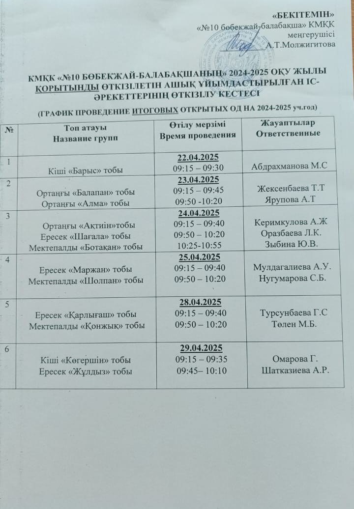 Ашық ұйымдастырылған іс-әрекеттердің өткізілу кестесі / График проведения итоговых открытых ОД / 2025