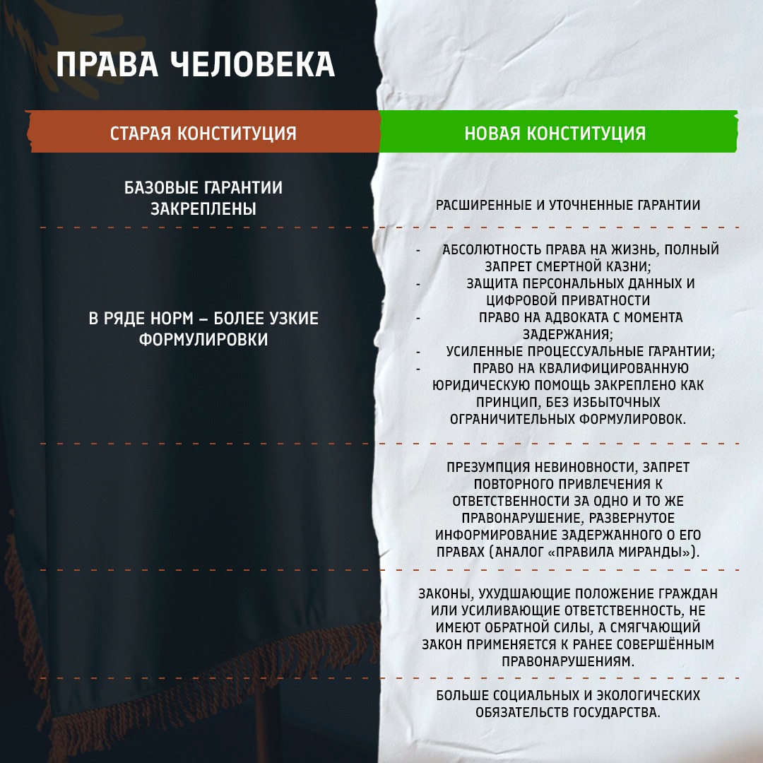 Новая Конституция